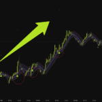 Bank Nifty Futures