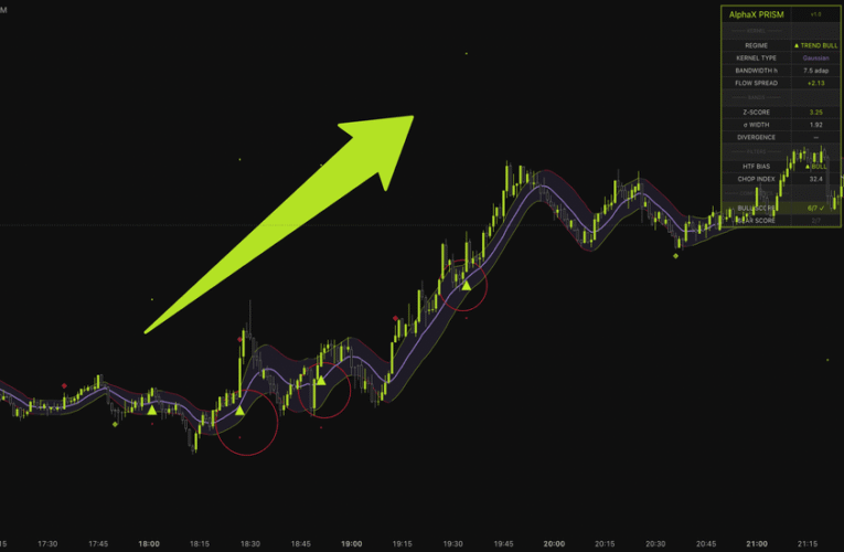 How Astute Traders Interpret Market Signals Prior to the Start of Each Session
