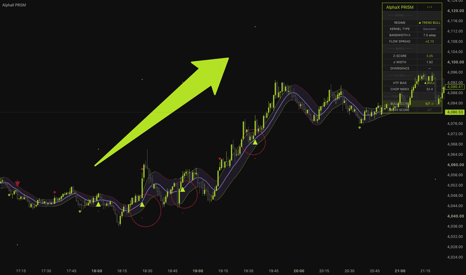 Bank Nifty Futures